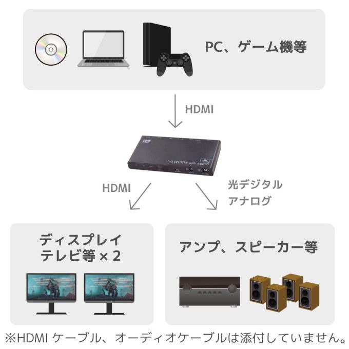 4K60Hz/ダウンスケール対応 HDMI分配器【RS-HDSP2PA-4K】