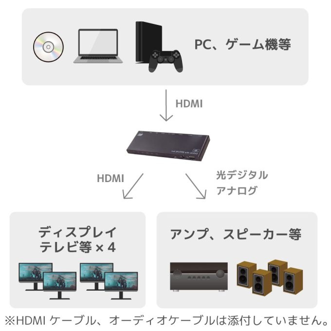 4K60Hz/ダウンスケール対応 HDMI分配器【RS-HDSP4PA-4K】