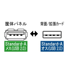 ケース用USBケーブル 背面コネクタタイプ 1本【USB-002E】