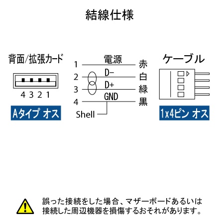 ケース用USBケーブル Aオス-セットオス【USB-007D】