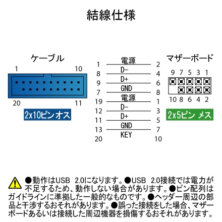 ケース用USB3.0アダプタ【USB-010B】