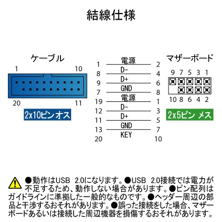 ケース用USB3.0アダプタ【USB-010B】