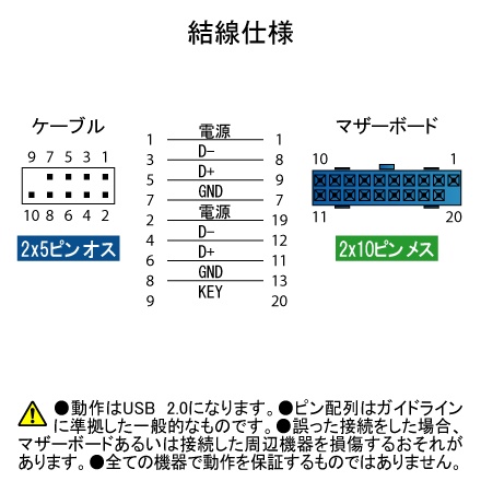 ケース用USB2.0アダプタ【USB-011B】