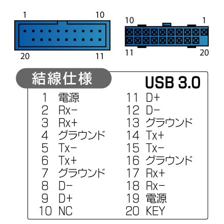 ケース用USB3.0延長ケーブル【USB-013A】