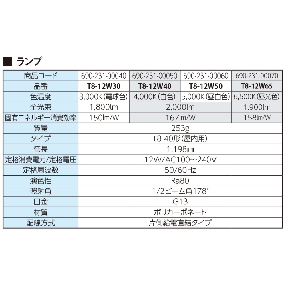 2灯用逆富士器具ランプ昼白色【J402R-50N】