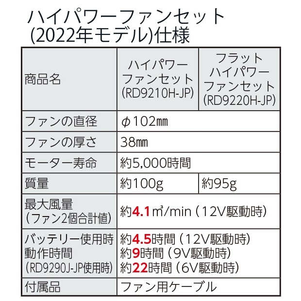 ファン付ウェアフラットファン【RD9220H-JP】