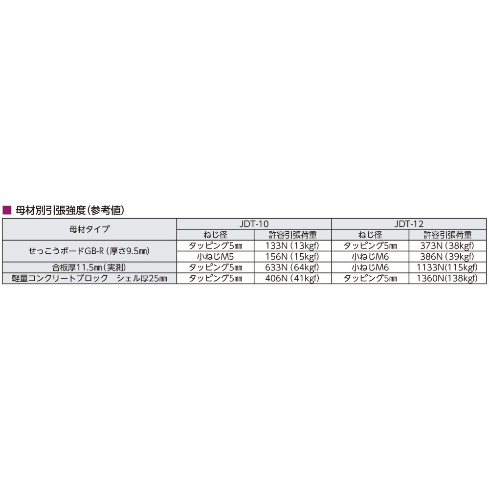 トグル型ファスナー(10個)【JDT-12-10ｺ】