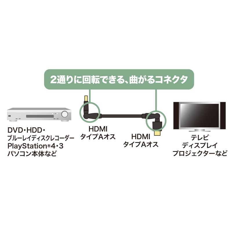ハイスピードHDMIケーブル(3Dコネクタ)(ブラック・1m)【KM-HD20-3D10N】