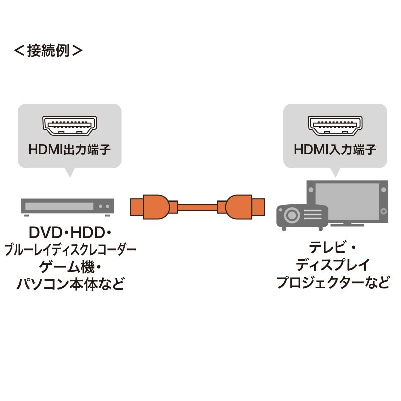 ハイスピードHDMIナイロンメッシュケーブル(ブラック・1m)【KM-HD20-NM10】