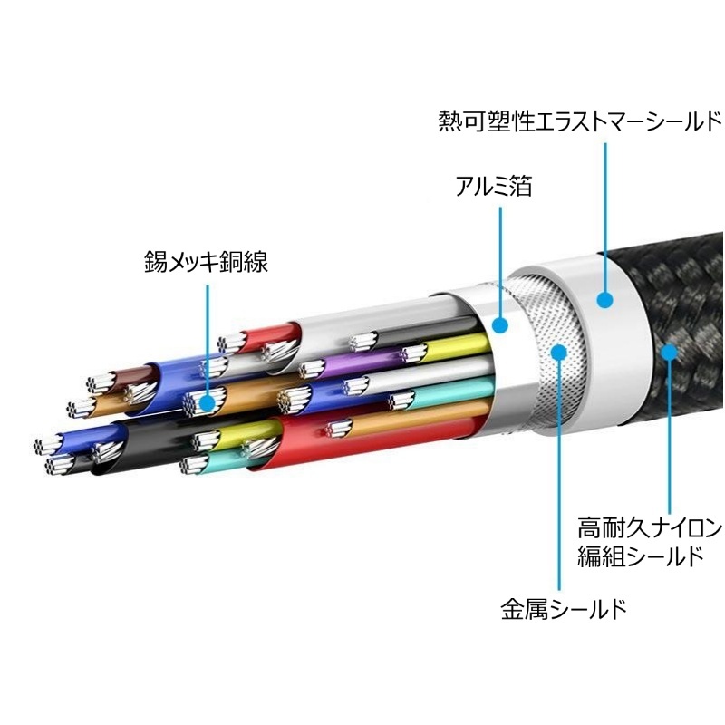 USB3.2 Gen2 Type-C to C ケーブル(100W/10Gbps/4K 出力対応/200cm/ブラック)【APC-V2010CC-4KU3G2-B】