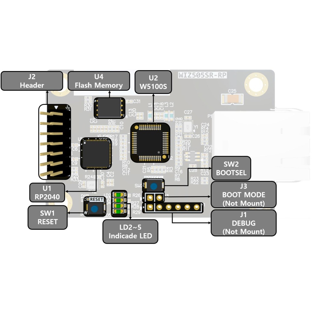 WIZ505SR-RP【WIZNET-WIZ505SR-RP】