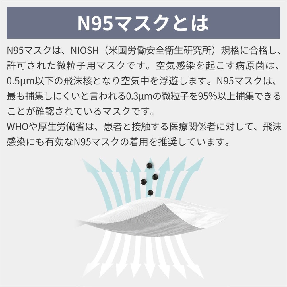 N95 マスク カップ型 米国NIOSH 認証 20枚入【KO313】