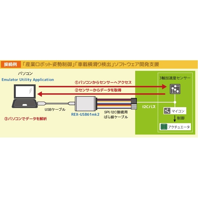 SPI/I2Cプロトコルエミュレーター(ハイグレードモデル)【REX-USB61MK2】