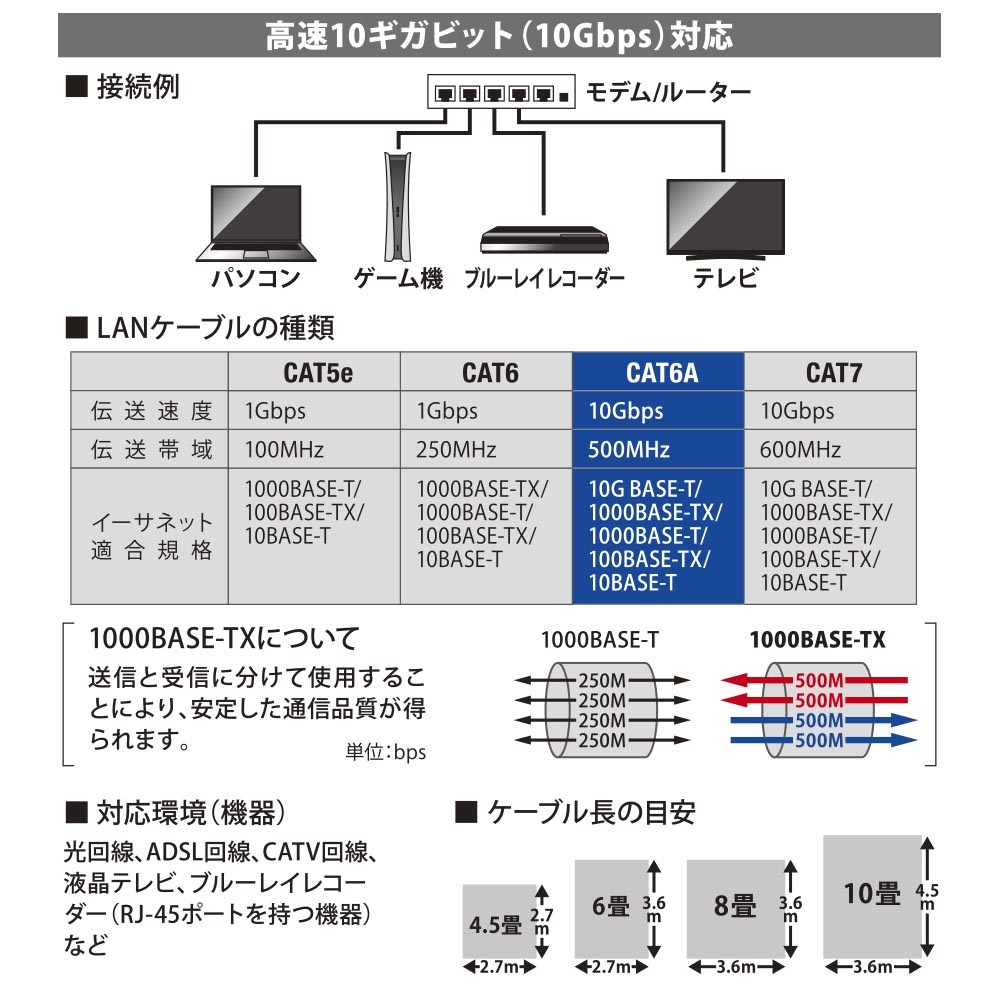 LANケーブル(カテゴリー6A、20m、ブラック)【PC-N6A200-K】