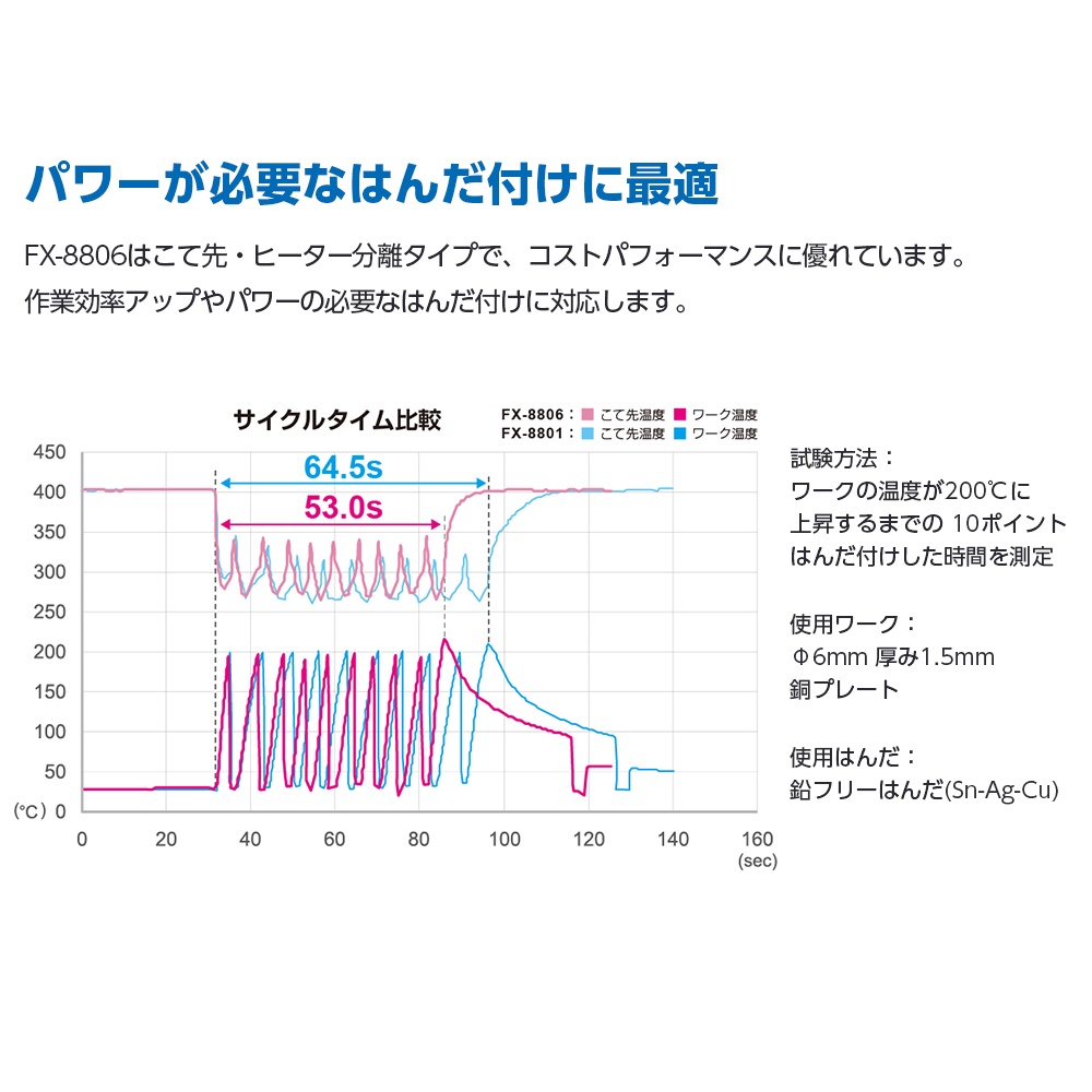 はんだこて部 FX-8806 26V-95W【FX8806-81】