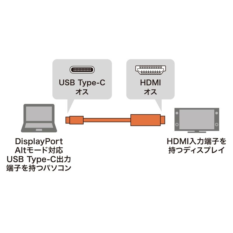 Type-C-HDMI変換ケーブル(ブラック・1m)【KC-ALCHD10K】