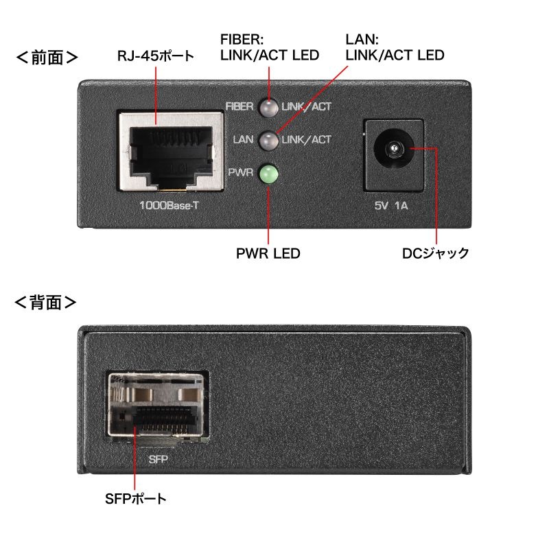 光メディアコンバータ【LAN-NGC200】