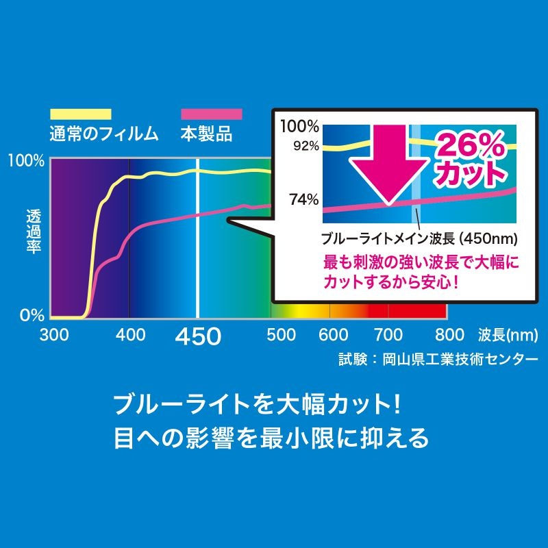 dynabook K70、K2/X用ブルーライトカット指紋反射防止フィルム【LCD-TK70BCAR】