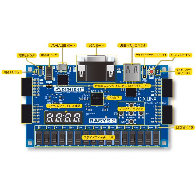 キットで学ぶ!FPGAチャレンジャー入門編 XILINX版【AKE-1701S】