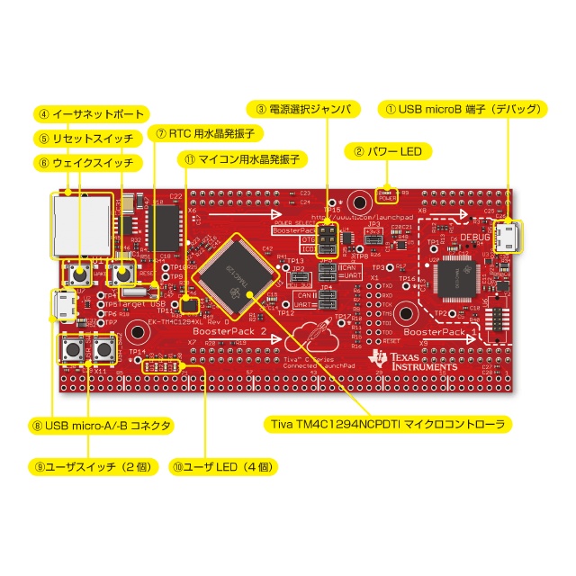 キットで学ぶ!ARMチャレンジャー応用編【AKE-1704S】