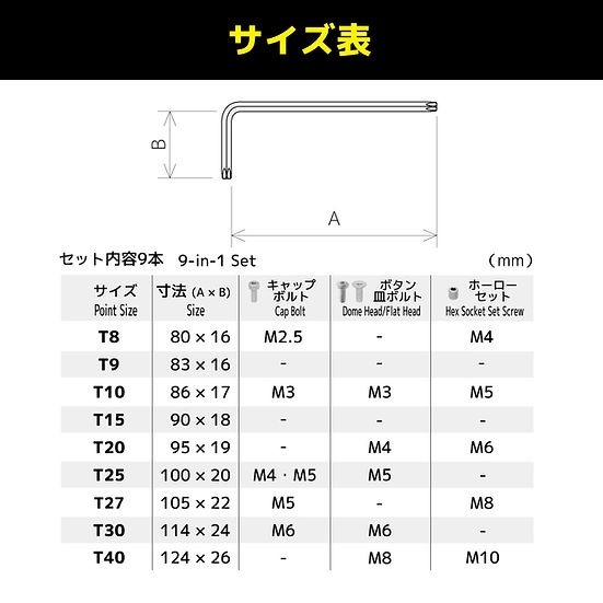 ヘクスローブレンチセット【TWT-301】