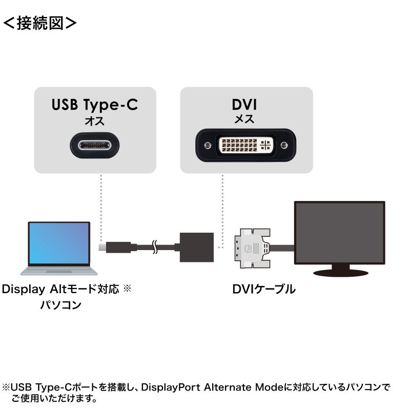 USB Type C-DVI変換アダプタ【AD-ALCDV】