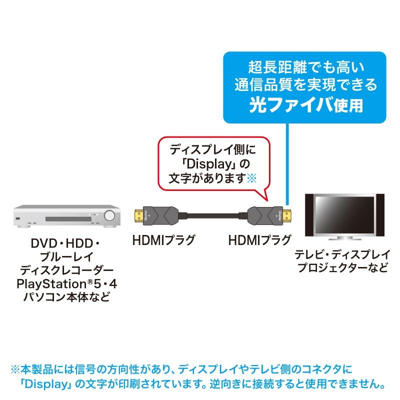 8K/60Hz 4K/120Hz対応光ファイバHDMIケーブル(15m)【KM-HD20-UFB15LP】