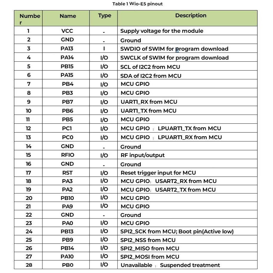 Wio-E5(STM32WLE5JC)LoRa無線モジュール【SEEED-317990687】