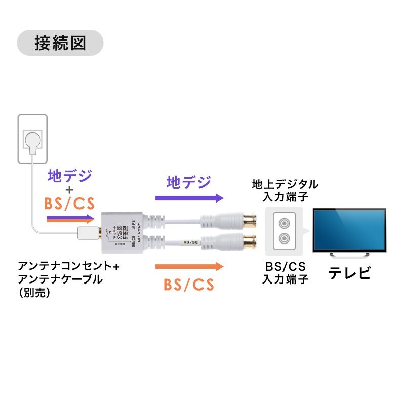 アンテナ分波器 出力ケーブル 0.2m【KM-AT27W-02W】
