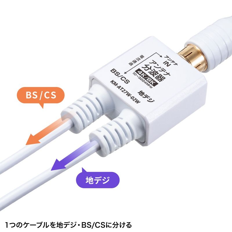アンテナ分波器 出力ケーブル 0.2m【KM-AT27W-02W】