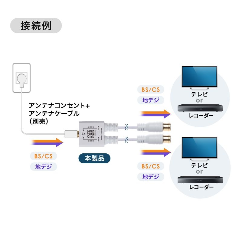 アンテナ分配器 出力ケーブル 0.5m【KM-AT28BV-05W】