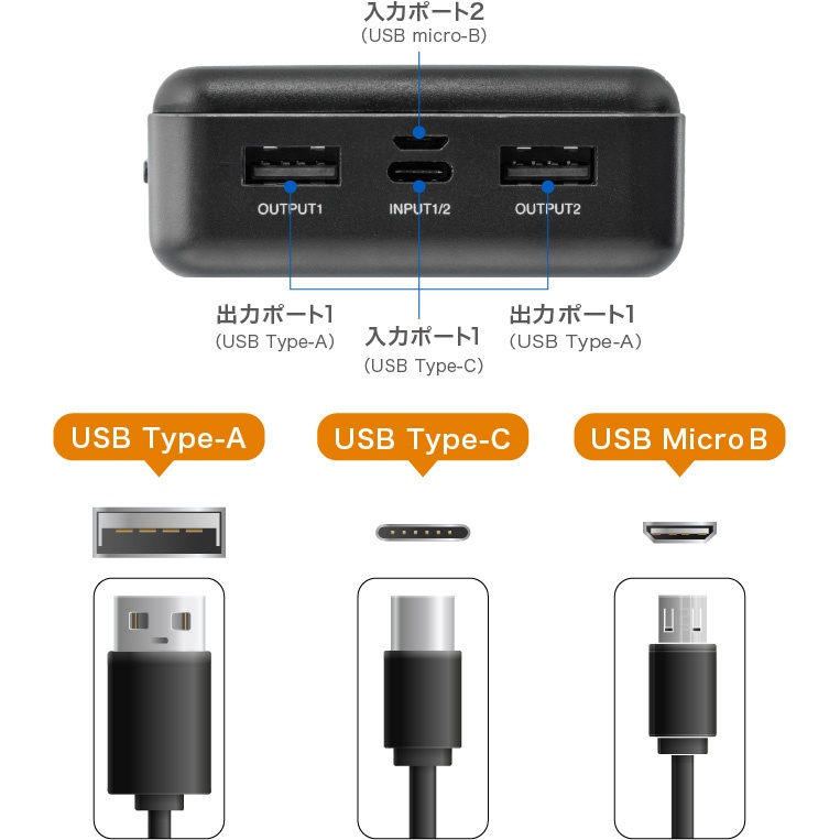 【在庫処分セール】モバイル充電器 20000mA ブラック【GH-BTR200C-BK】