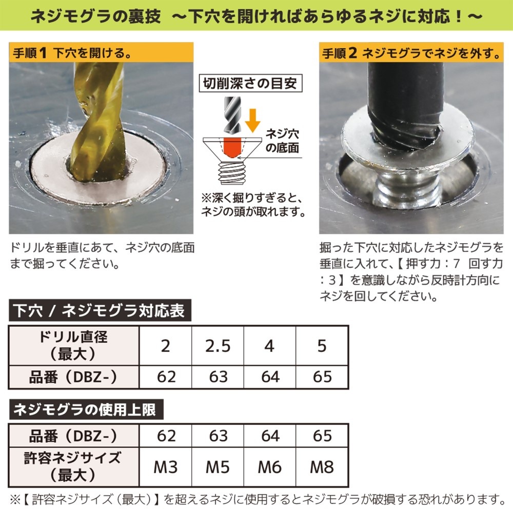GTドライヴ ネジモグラセット【DZ-74】