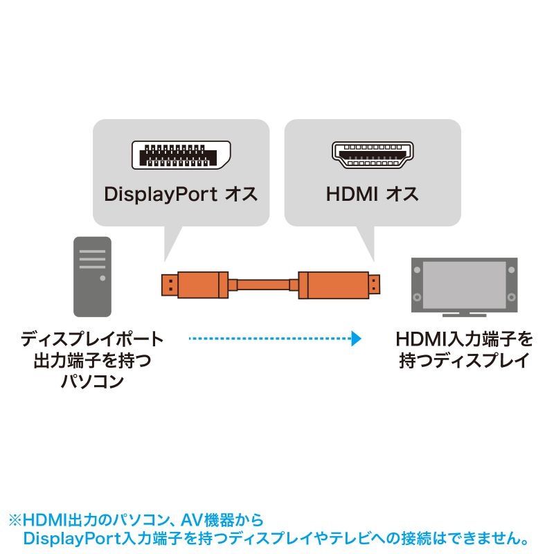 DisplayPort-HDMI変換ケーブル 8K対応 2m【KC-DPHD8K20】