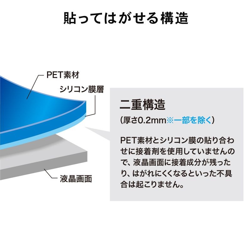 14.0型ワイド(16:10)対応液晶保護反射防止フィルム【LCD-140W2】