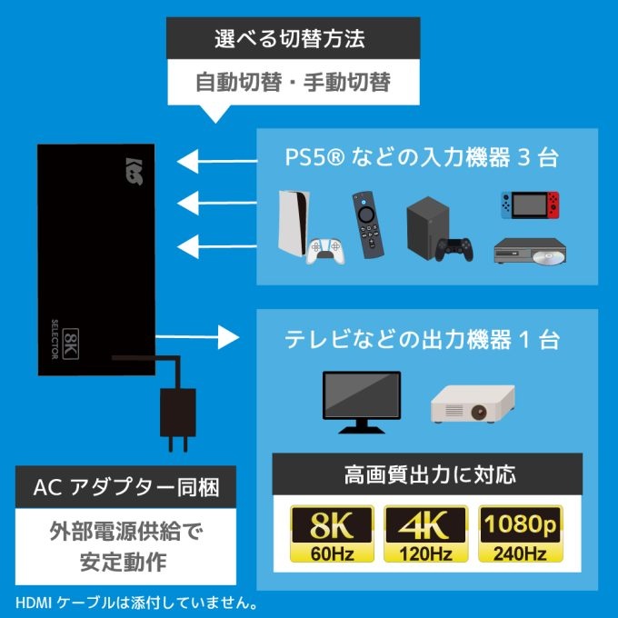 8K60Hz/4K120Hz対応 3入力1出力 HDMI切替器【RS-HDSW31-8K】