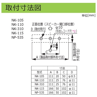 ノボル製 標準適合スピーカー ホーンスピーカー【NK-115】