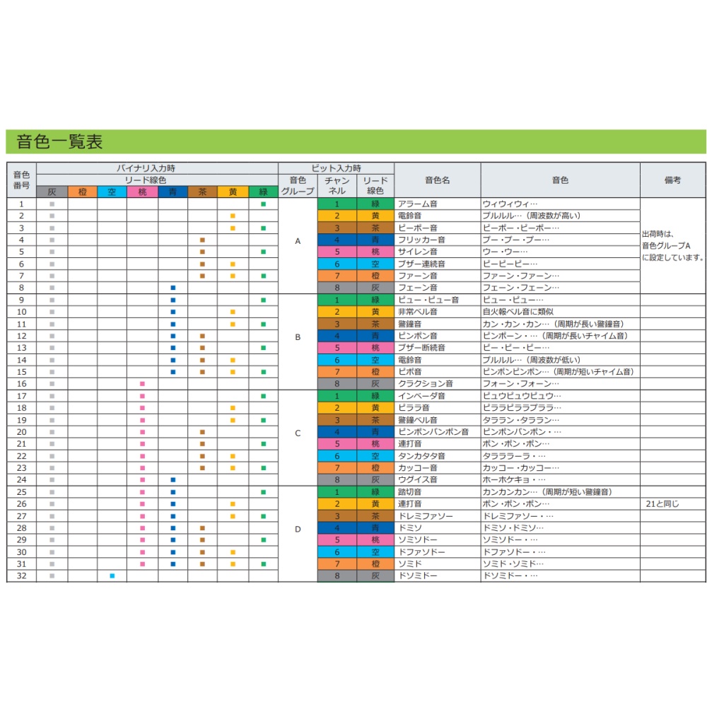 マルチサウンド中型電子音警報器 ST25AMシリーズ【ST-25AM-DCY】
