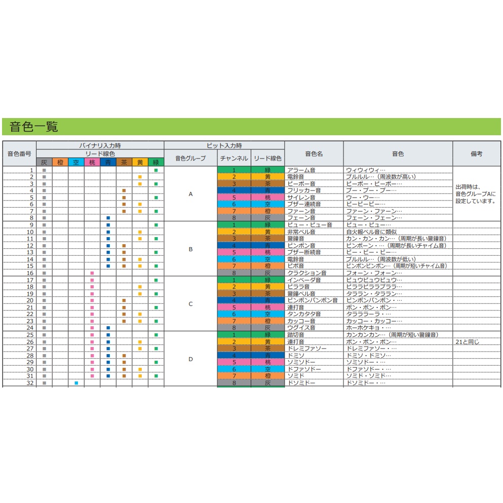 マルチサウンド電子音警報器 XVS14シリーズ【XVS14GMW】