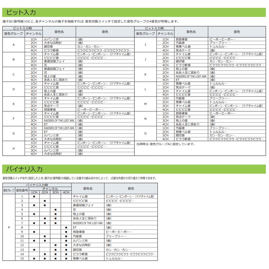 電子音警報器 XVS72シリーズ【XVS72BMBP】