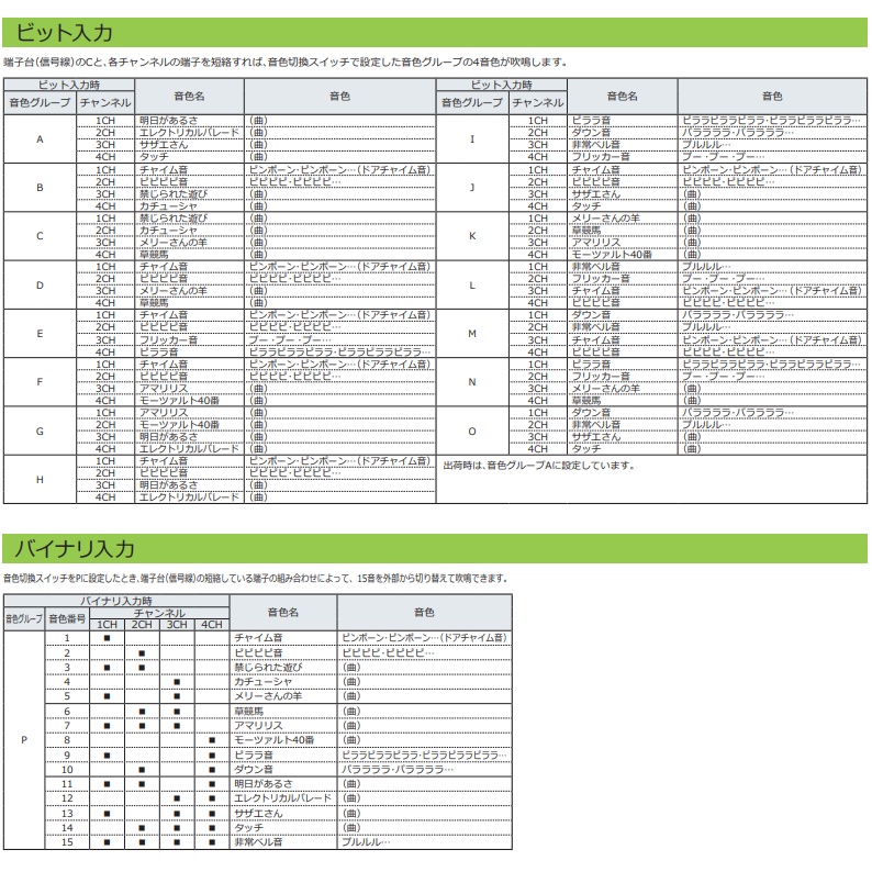 電子音警報器 XVS96シリーズ【XVS96BMWP】