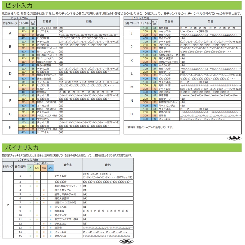 薄型ボディ コーンスピーカー型 電子音警報器 XVSA9シリーズ【XVSA9BBP】