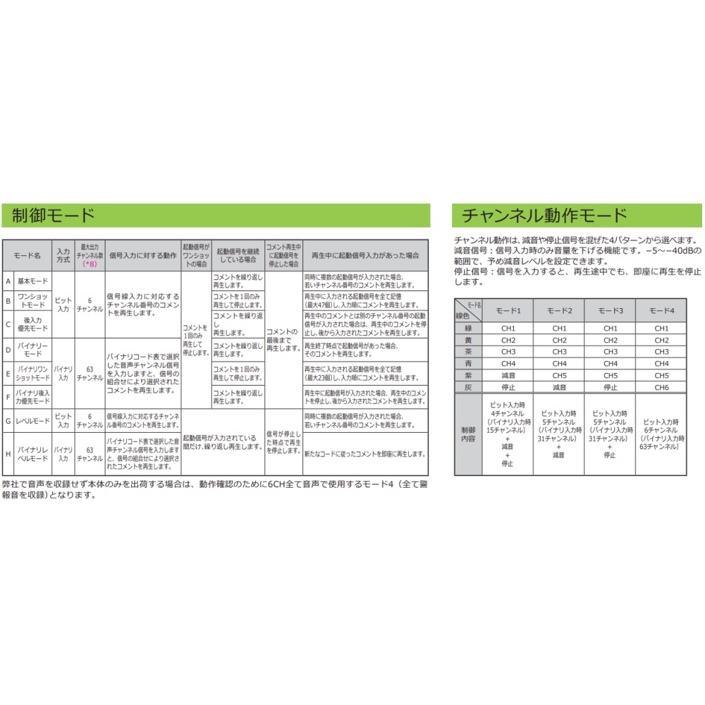 薄型ボディ コーンスピーカー型 音声合成警報器 XVSV7シリーズ【XVSV7BBP】