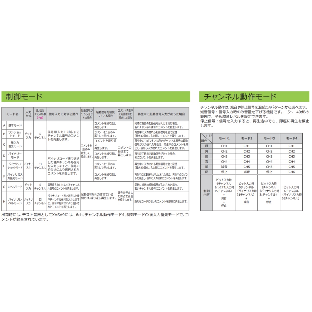 薄型ボディ コーンスピーカー型 音声合成警報器 XVSV9シリーズ【XVSV9BWN】