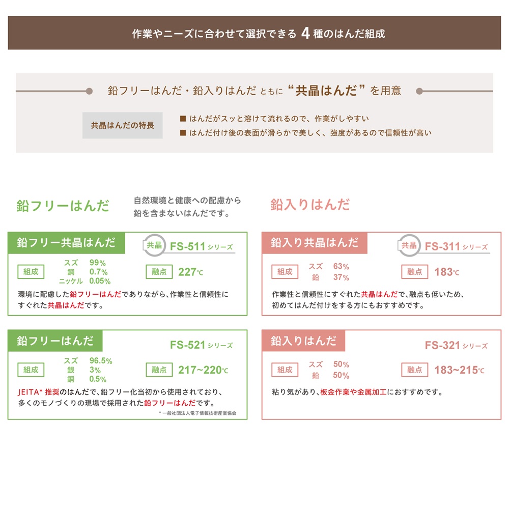 ヘクスゾール鉛フリーはんだ(Sn/Ag3%/Cu0.5%、φ1.6mm、3m)【FS521-16301】