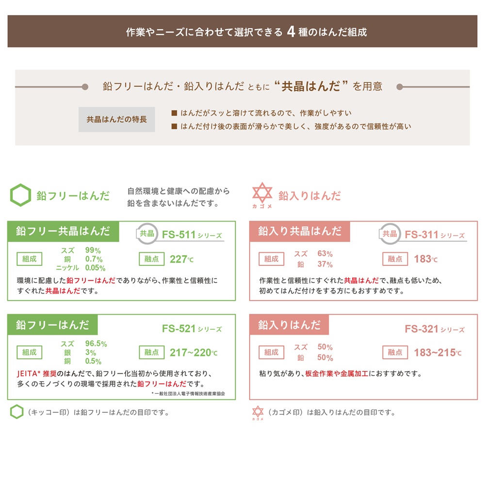 ヘクスゾール鉛入り共晶はんだ(Sn63%/Pb37%、φ0.6mm、1m)【FS311-06101】