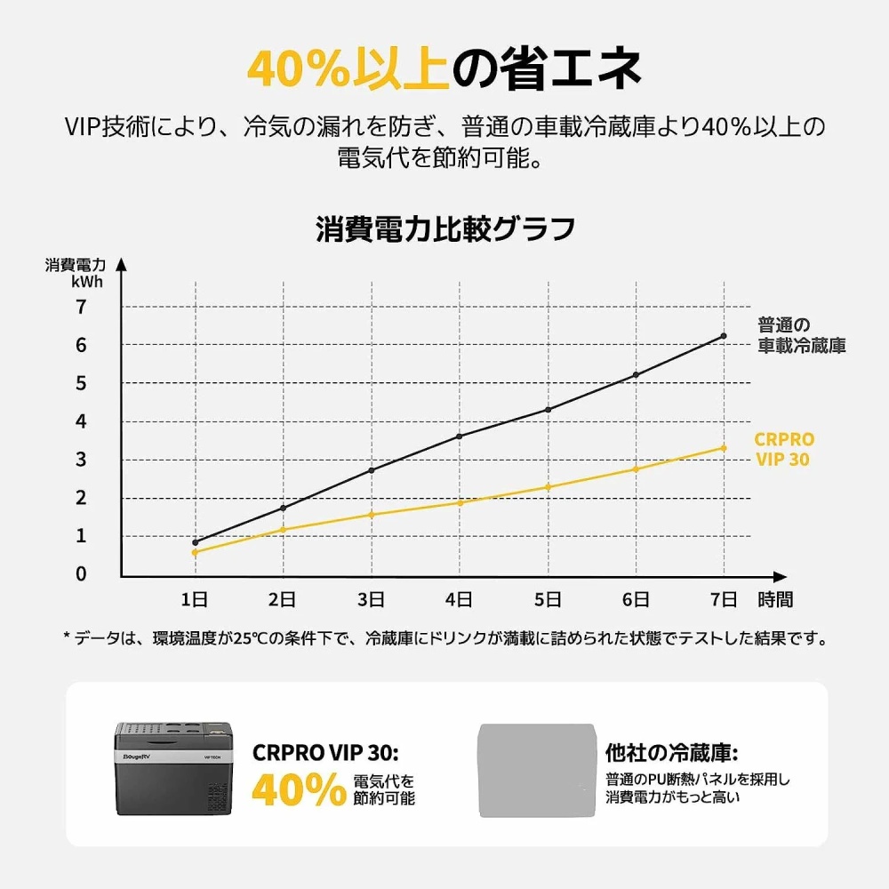 CRPRO VIP ポータブル冷蔵庫 29L【CRPRO30VIP】