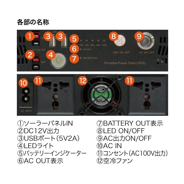 POWER VALUE SAVERシリーズ ポータブル電源 462Wh UPS【PVS-462】
