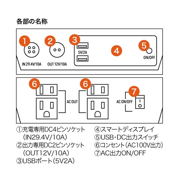 POWER VALUE SAVERシリーズ ポータブル電源 1346Wh【PVS-1346】