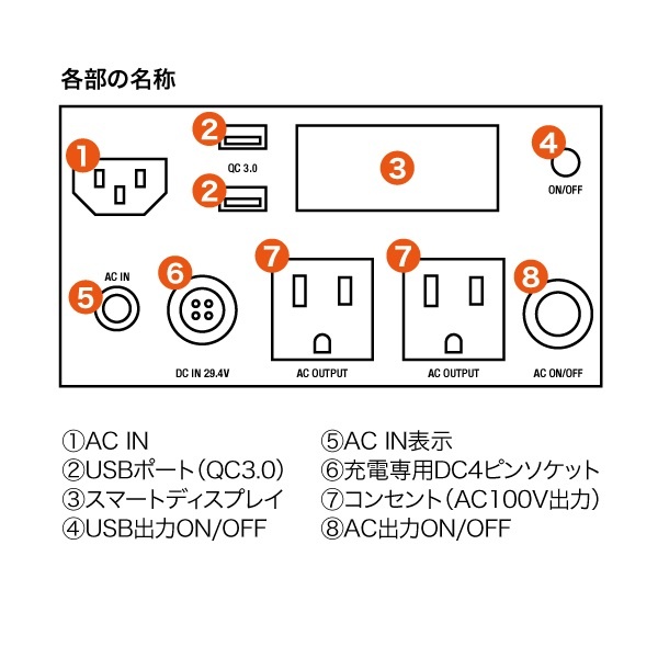 POWER VALUE SAVERシリーズ ポータブル電源 1885Wh UPS【PVS-2000B】